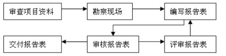 咨詢流程1